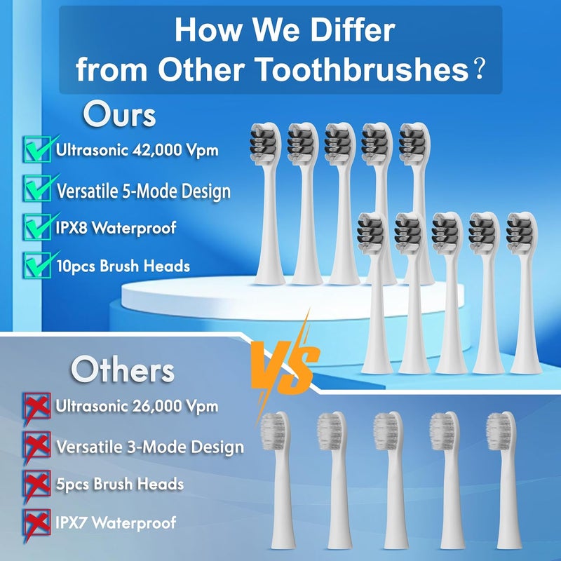 Kuicur Electric Toothbrush, 10 Brush Heads & Travel Case, 42,000 VPM Electric Motor & USB Charging, 5 Modes with Smart Timer, Ultra Whitening Toothbrush for Adults and Kids - Image 2